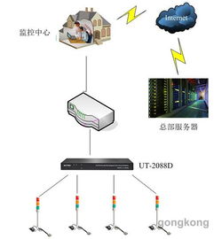 宇泰科技携手红门智能，助力顺丰全国中转场智能控制柜改造，点亮物流网络“神经中枢”